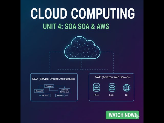 cloud computing unit 4 (SOA AND AWS )