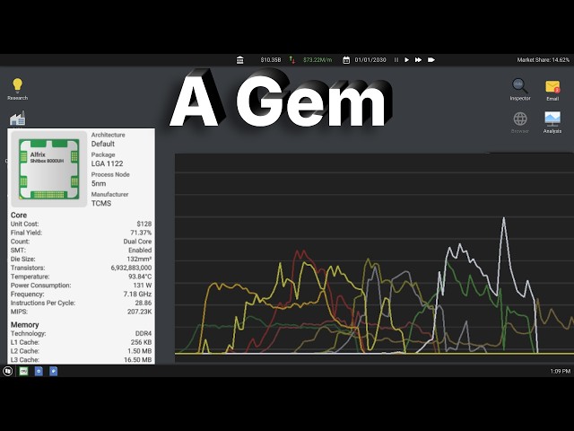 The Best CPU Tycoon You’ve Never Heard Of.