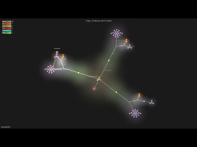 jOOQ/jOOR - Gource visualisation