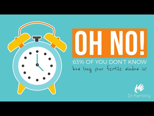 What is the difference between ovulation and a woman’s fertile window? | #cyclesavvy | Dr Fertility