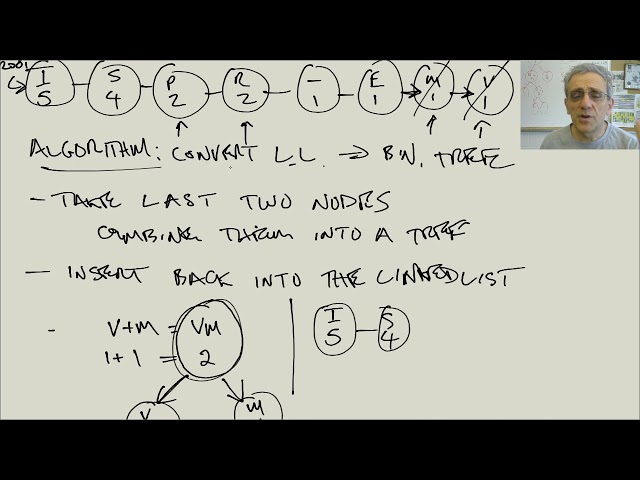 CS3 Lesson 24: Huffman Coding lossless compression