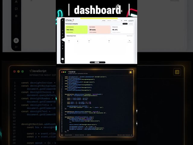 DASHBOARD 👀📌..... #css #html #js