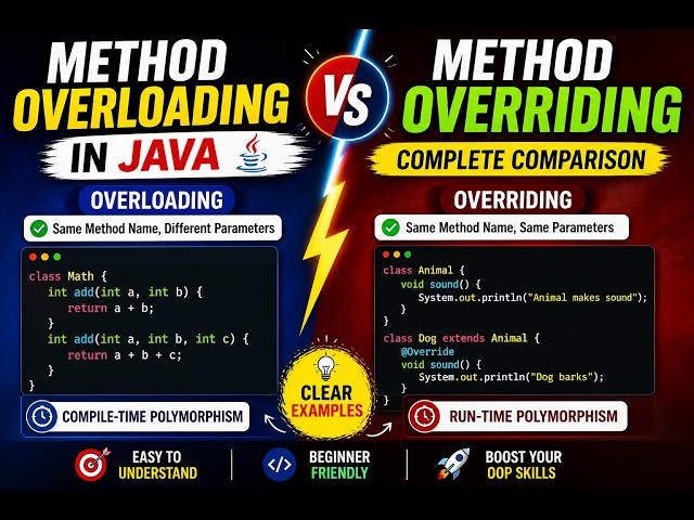 Method Overloading vs Method Overriding in Java  Complete Comparison