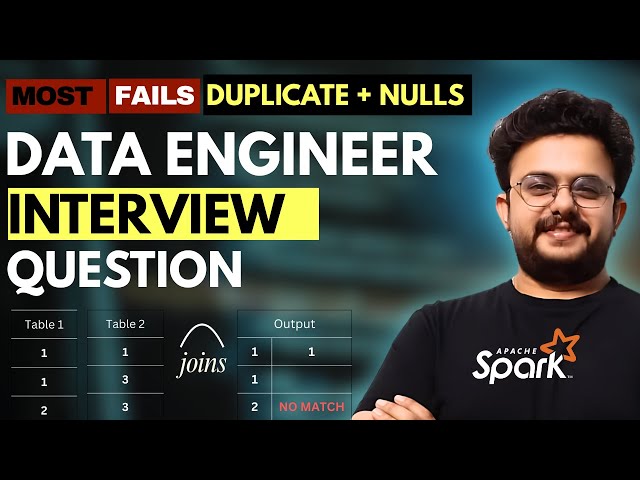PySpark JOIN Question Asked in Every Interview | Duplicates + NULL | Deepankar Pathak