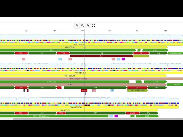 Scientific Software Platform Overview