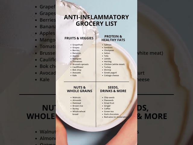 Anti-Inflammatory Grocery List #antiinflammatory #inflammation #grocery #diet #shorts