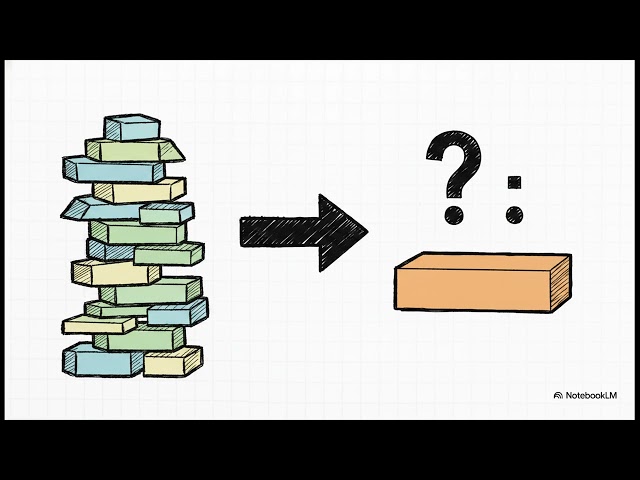 Java Operators#JavaForBeginners #PlacementPreparation #InterviewPreparation #JavaDeveloper