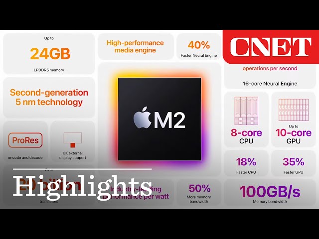 Mira el análisis detallado de Apple sobre el chip M2 para Mac