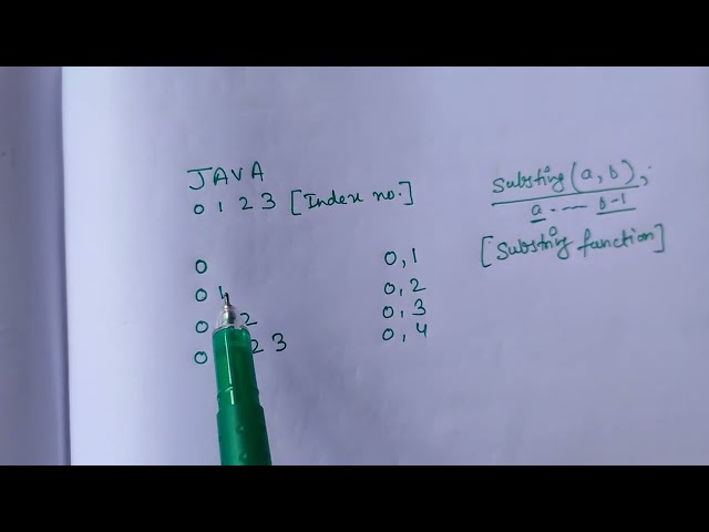 STRING PATTERN IN JAVA ( PART 1)