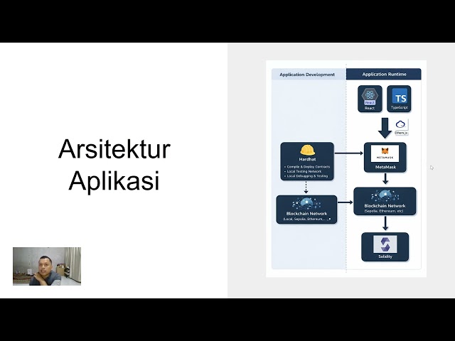 Aplikasi Voting berbasis Blockchain