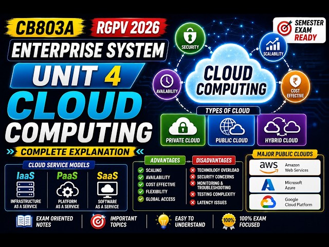 Enterprise System Unit 4 | Cloud Computing, AWS, Azure & GCP | CB803A RGPV