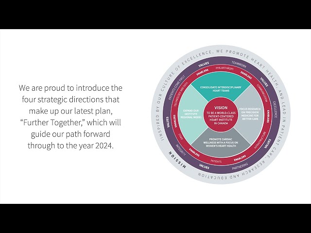 Further Together: The University of Ottawa Heart Institute's 2020-2024 Strategic Plan