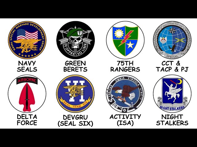 Every Elite US Special Ops Unit Explained in 12 Minutes