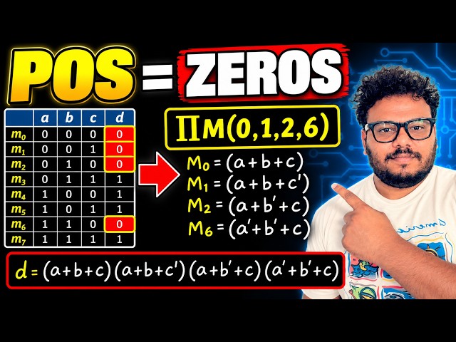 How to derive Boolean Expressions from Truth Tables (POS)
