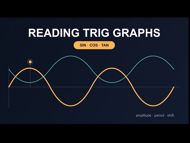 Trigonometric Functions A