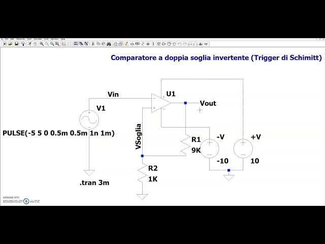 Comparatori