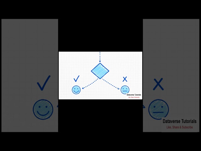 Revision - Lecture 6 - Python Keywords in Hindi | Complete Beginner Guide with Examples | DVT101