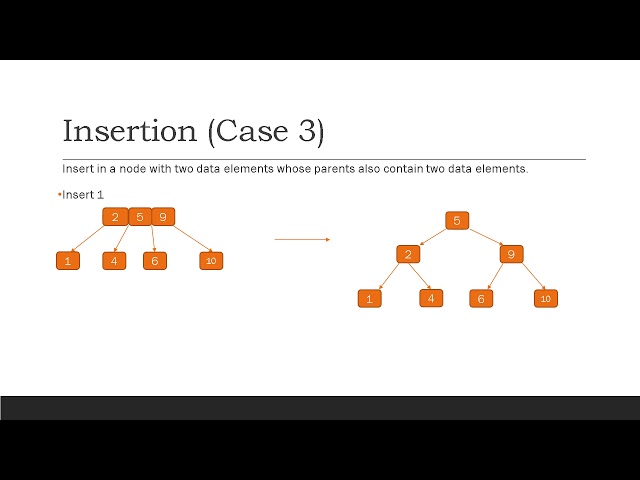 2 3 TREES - Search, Insertion and Deletion