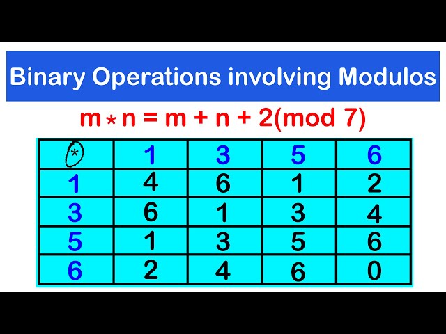 Binary Operations Involving Modular Arithmetic | SHS 2 CORE MATH