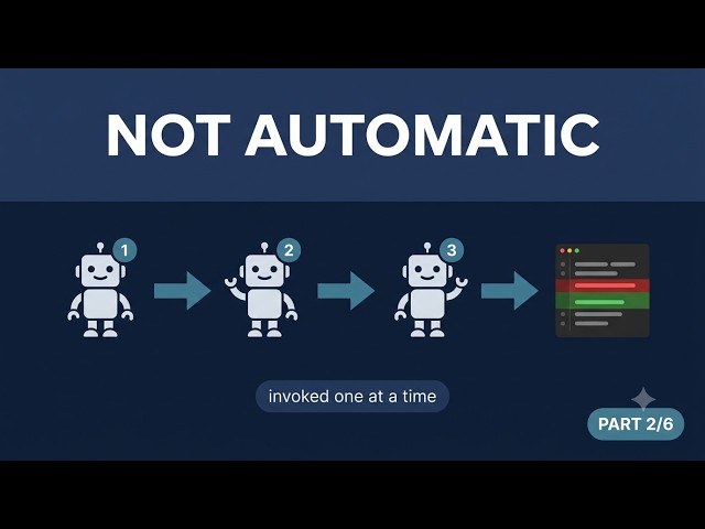 Claude Code Harness OS #2: Skills & Subagents