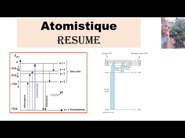 Résume complet  : Atomistique