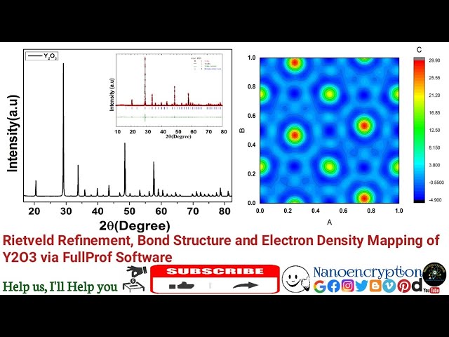 Full tutorial on Rietveld Refinement, Bond Structure & Electron Density Maps of Y2O3 via FullProf