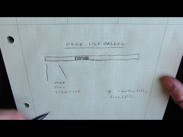 Free-List Malloc Explained