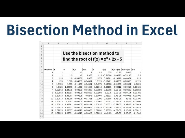 Bisection Method in Excel (Step-by-Step Example)