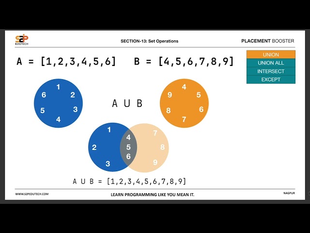 SET Operations in MySQL | UNION, UNION ALL, INTERSECT & EXCEPT Explained | SQL Tutorial