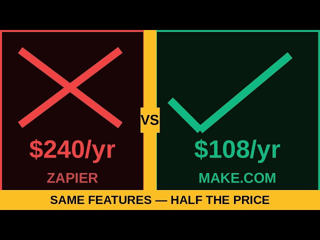 Make.com vs Zapier: Which One Actually Saves More Money? (Honest Review 2026)