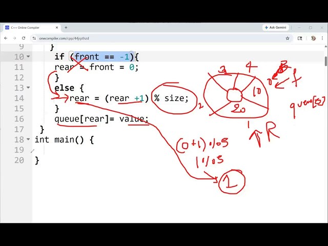 Circular Queue using array | Wrap Around Explained | #datastructures  #coding #dsa #programming