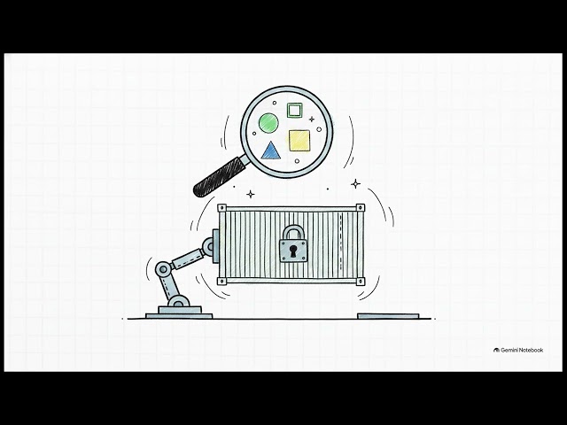 CI/CD GitOps OpenShift 4