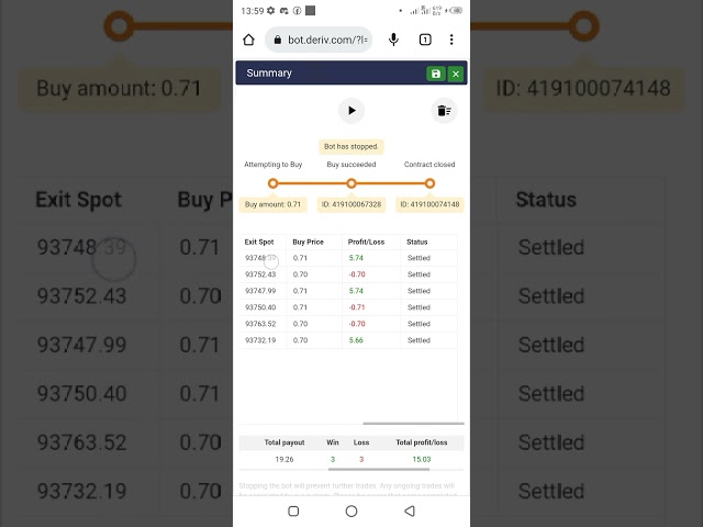 PATA 15$ NDANI YA MUDA MFUPI BINARY-BOT ON DERIV BROKER FOREX  WHATSAPP NO: 0745242817