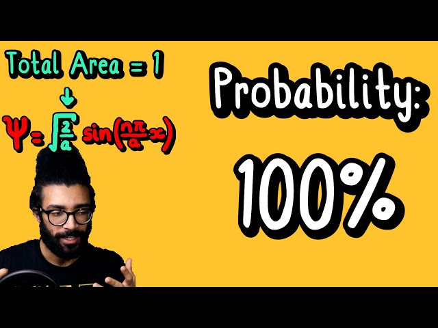 The LAST STEP in QUANTUM MECHANICAL Wave Function Calculations | Normalization of the Wave Function