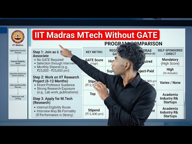 All Official No GATE Routes To Study MTech at IITs⚡️
