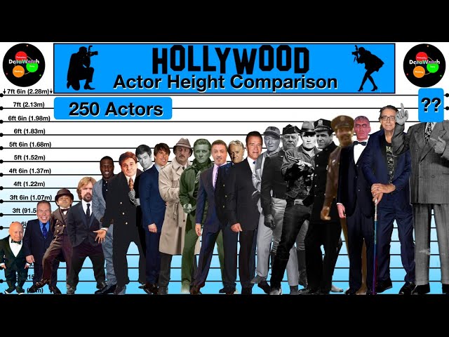 Hollywood Actor Height Comparison (Tallest and Shortest Actors)