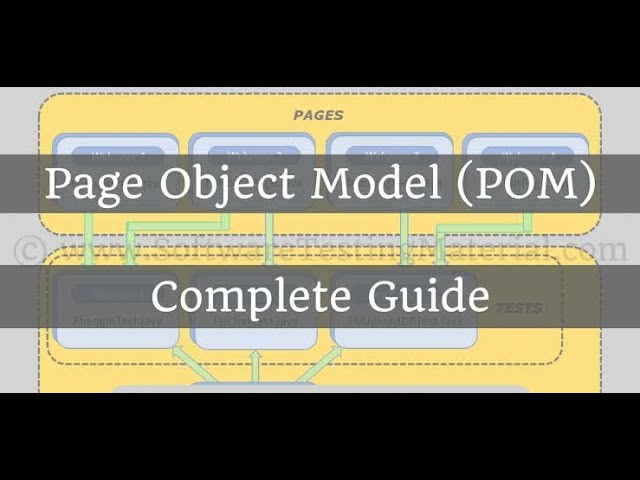 Hybrid  Framework with Pageobject Model Part 1