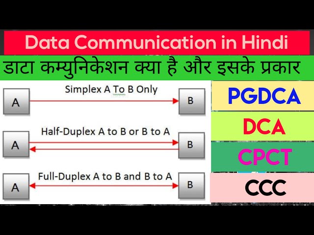fundamentals of computer | data communication in hindi | explain of simplex half duplex & ful duplex