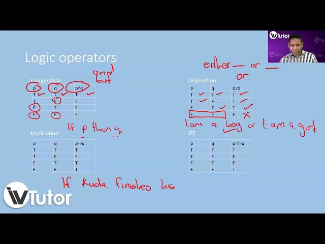 COS2661 Lesson 1: Introduction to Logic