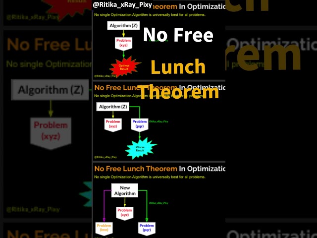 Metaheuristic Optimization Algorithms  #machinelearning #algorithm