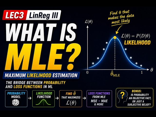 [LEC4, LinReg III] What is Maximum Likelihood Estimation? | MSE, Probability and MAE via Manim