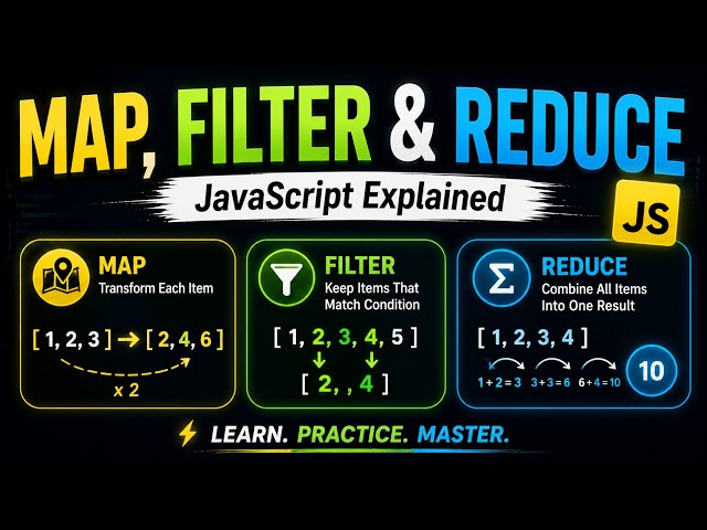 map, filter and reduce in JavaScript Explained with Examples | JavaScript Interview Tutorial 2026