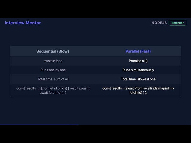 How to Use Async/Await in Node.js (Avoid This Performance Trap!)