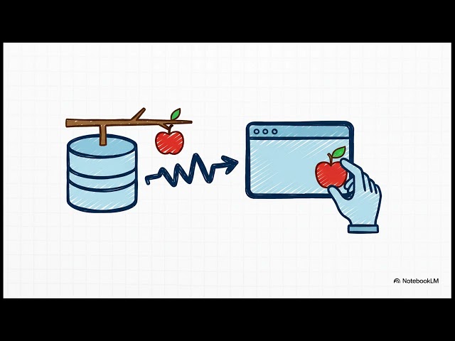 Ruby on Rails: Evolution, Performance, and the Modern Rails Ecosystem | Uplatz