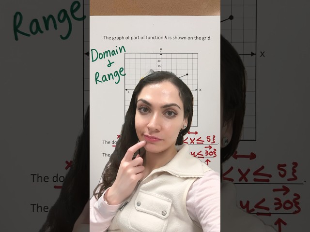 🫨 Domain & Range of a Graph 😵‍💫📈 #math #maths #education #matheducation #domainandrange #graph