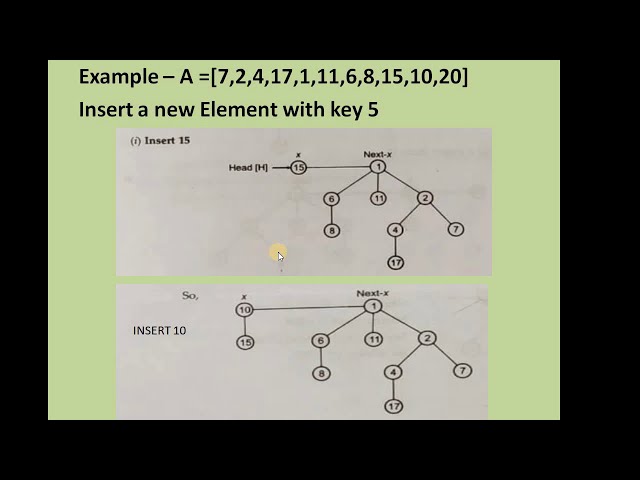 Binomial Heap Union and Insertion Operations