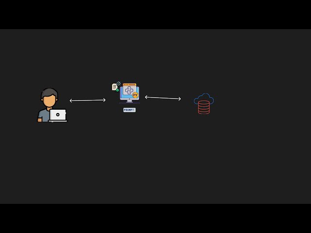 Como Conectar Python ao Banco de Dados Oracle