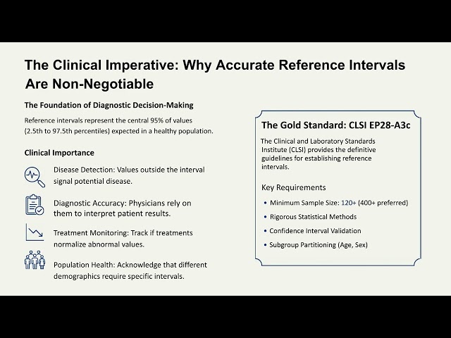 Revolutionizing Lab Medicine: How AI Automates Reference Interval Calculation in Minutes