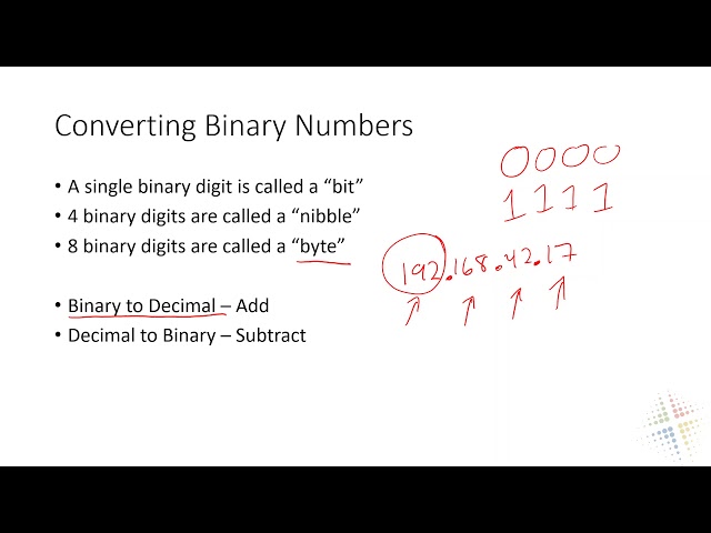 IP Networking - Binary Math