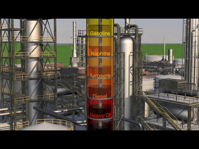 Refinery Processes: Distilling